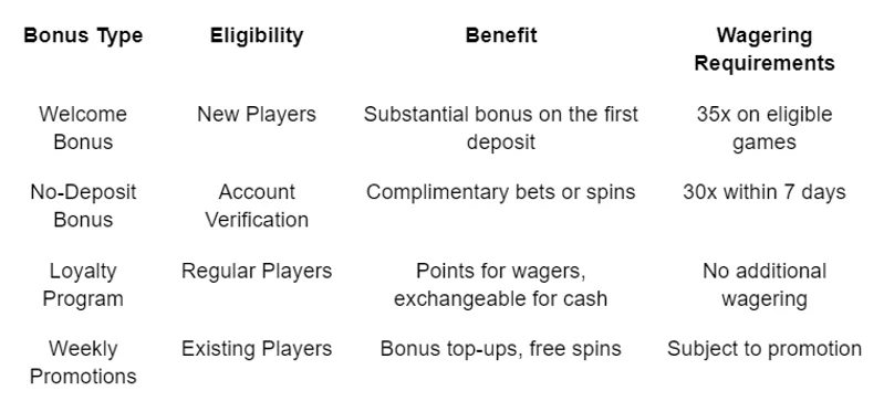 1xBet bonuses